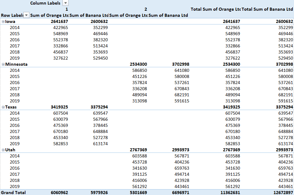 Pivot table