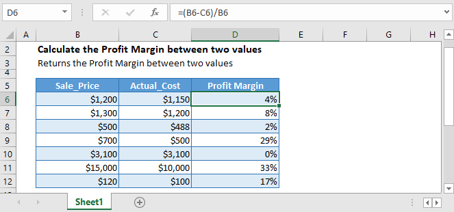 profit margin calculator