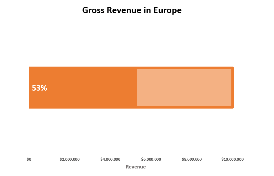 Progress chart with a single bar