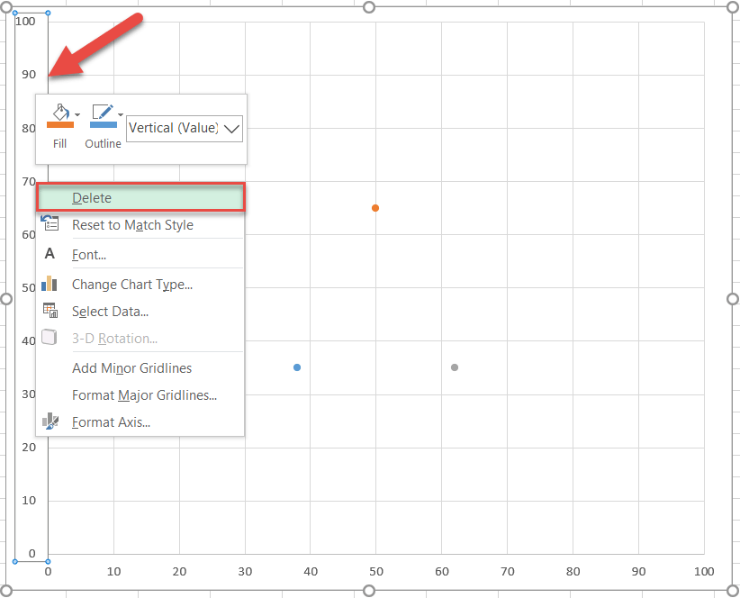 Remove the vertical axis