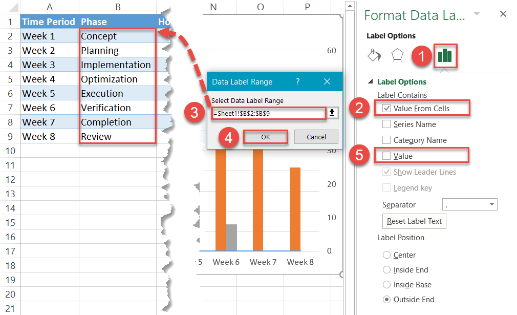 Replace the default labels