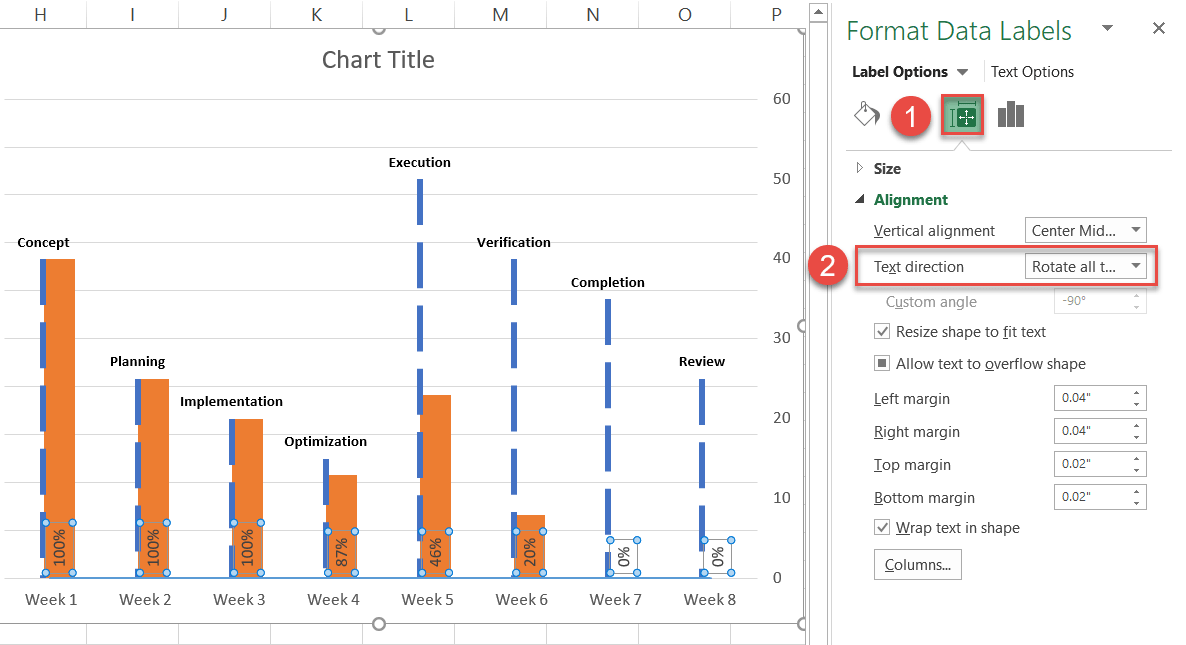 Rotate the data labels