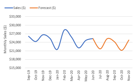 forecast ets for microsoft excel 2007 free download