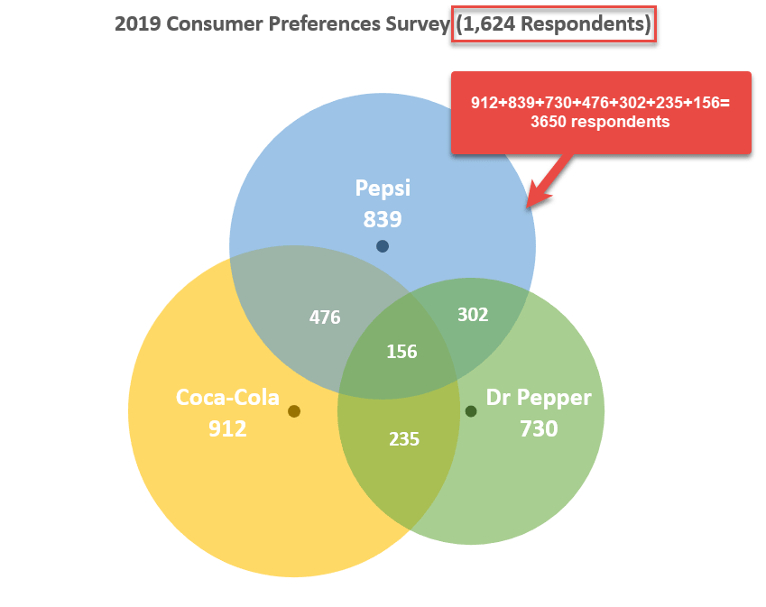 How To Create Venn Diagram In Excel Free Template Download Automate Excel