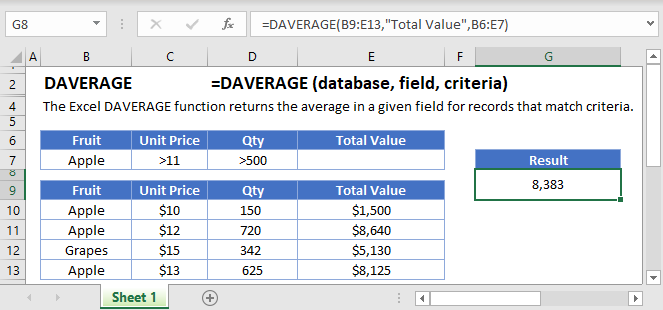 DAVERAGE Main Function