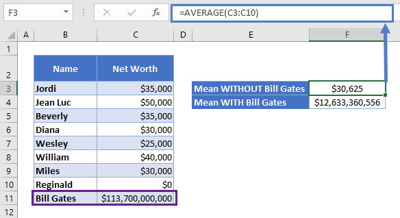 Extreme Values