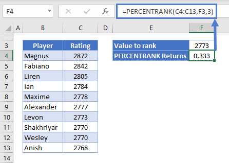 How to use PERCENTRANK