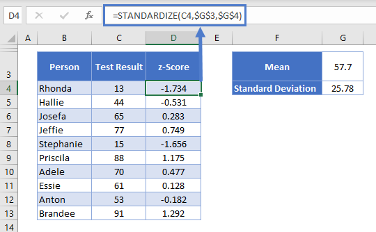 How to use STANDARDIZE