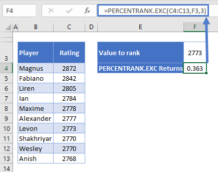 PERCENTRANK.EXC