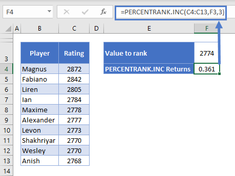 PERCENTRANK.INC