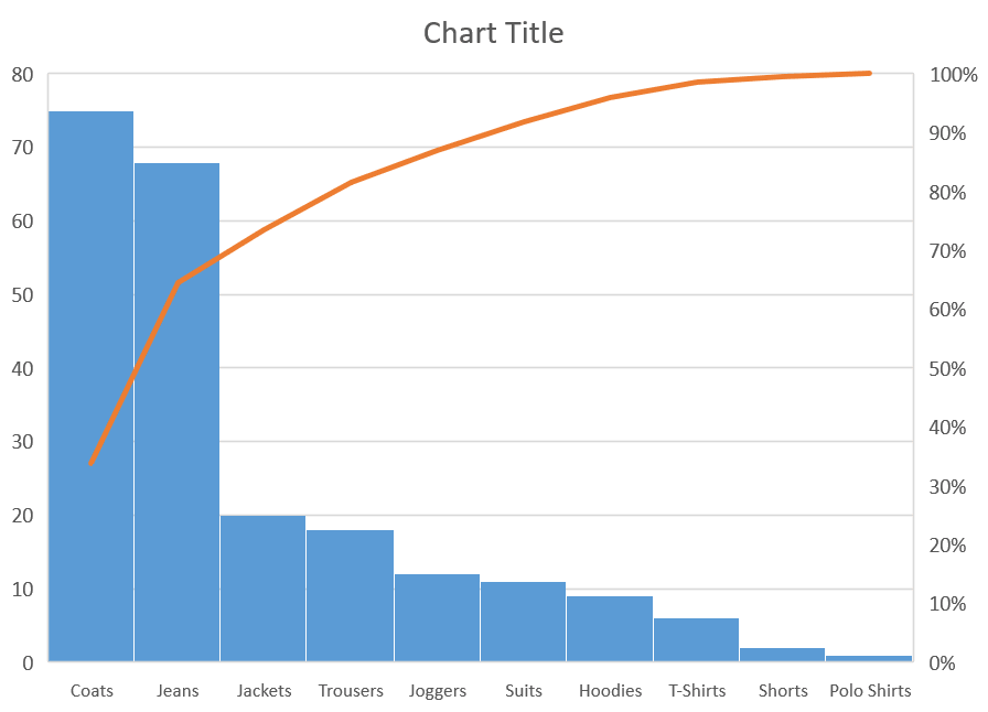 How to Create a Pareto Chart in Excel Automate Excel