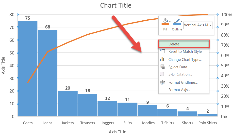 Charts add