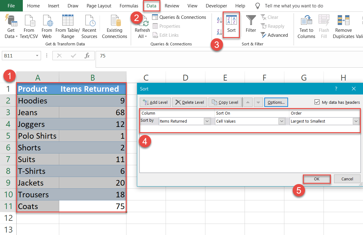 Sort the data in descending order