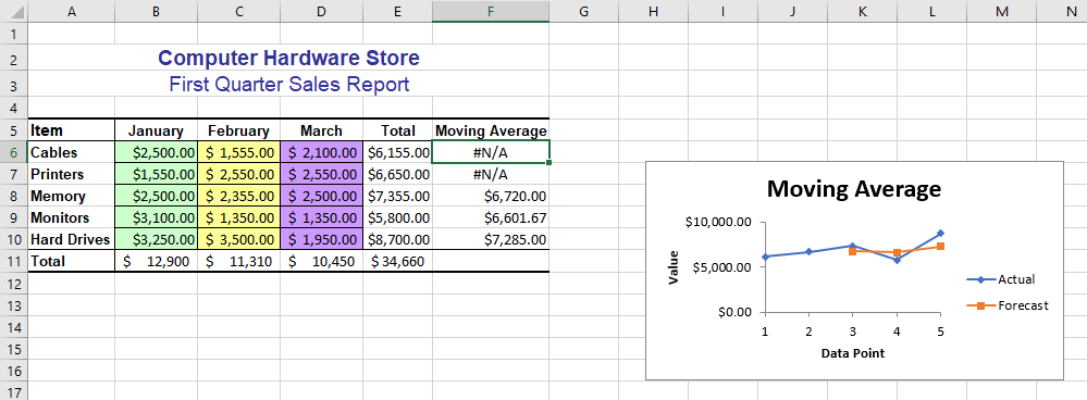 vba analysis toolpak sheet generated