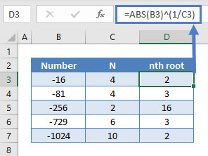 ABS Function