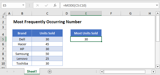 Find Most Frequent Number Main