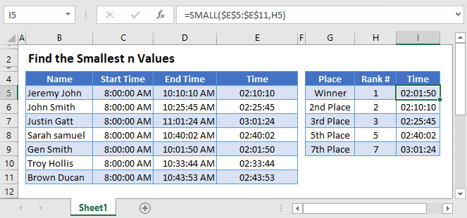 Find Smallest n Value Main