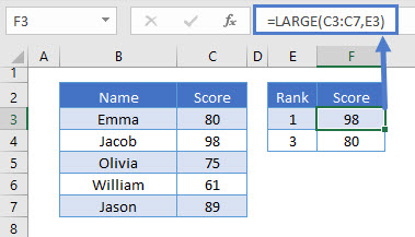 Find the Largest n Values Ex 01