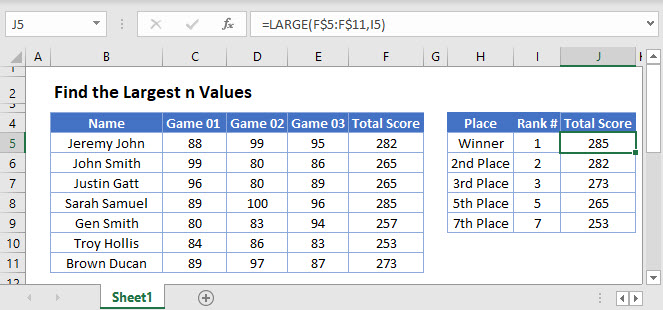 Find the Largest n Values Main