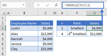 Find the Smallest n Values EX 01