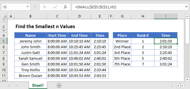 Find the Smallest n Values Main Function