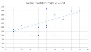 Excel CORREL Function - Calculate statistical correlation