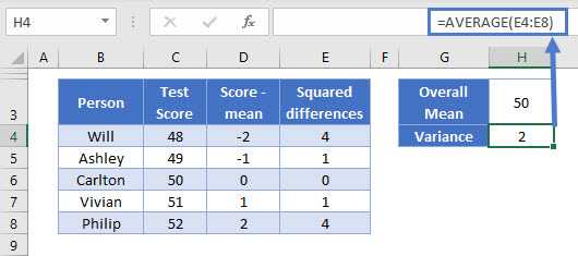 SD Mean of squares