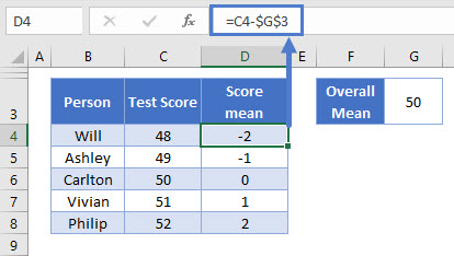 SD Score Mean