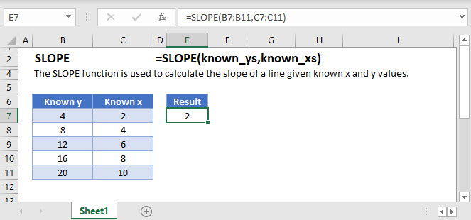 Slope Function Excel Slope From Linear Regression