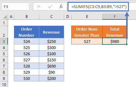 bold Muldyr kapitel Sum If Greater Than or Equal To – Excel & Google Sheets - Automate Excel