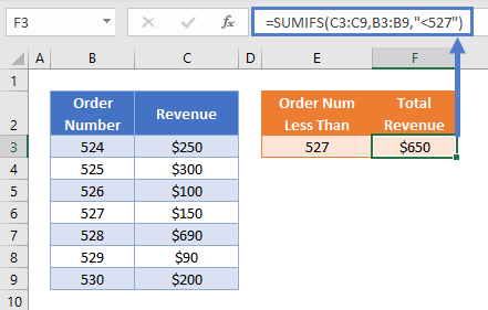 SUMIFS Less Than HardCoded