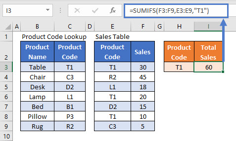 SUMIFS VLOOKUP STP 01