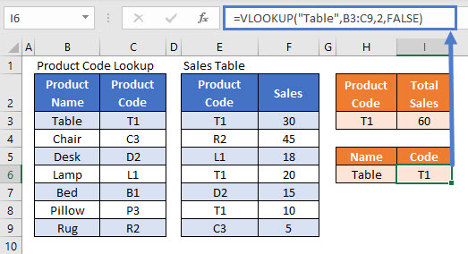 SUMIFS VLOOKUP STP 02