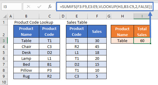 SUMIFS VLOOKUP