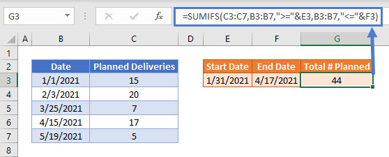 SUMIFS by Date Range