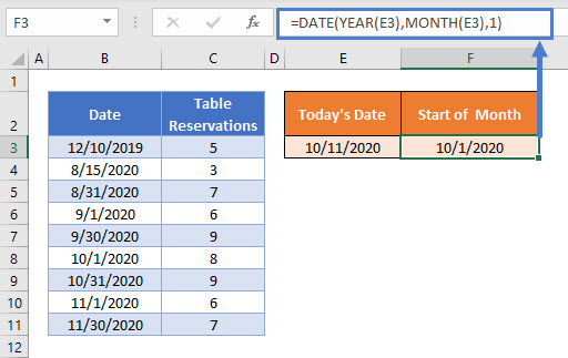 SUMIFS by Month to Date-Calcs2