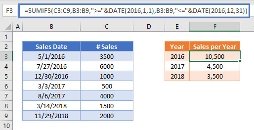 sum if by year- Excel & Google Sheets - Automate Excel