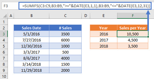 SUMIFS by Year