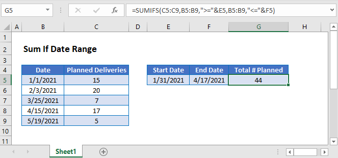 Sum If Date Range in Excel
