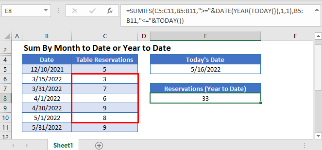 Sum If Month Year to Date in Excel