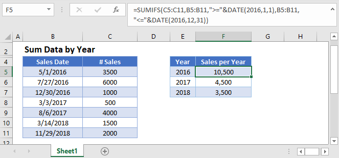 Sum data by year