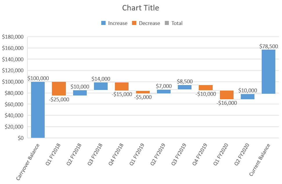 A default Excel flying bricks chart