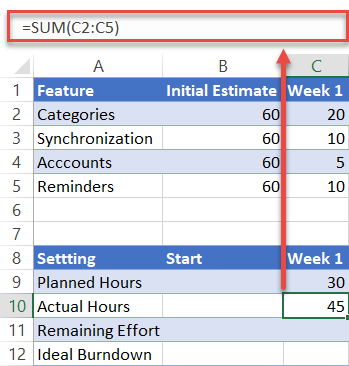 Actual hours formula