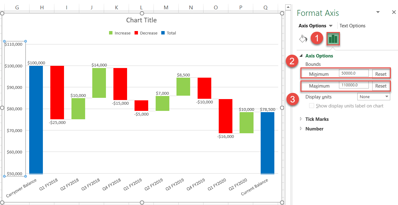 Adjsut the vertical axis scale