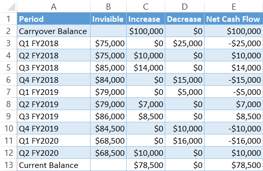 Bridge graph chart data