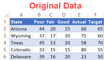 Bullet graph original data