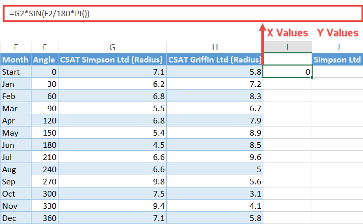 Calculate the X axis values