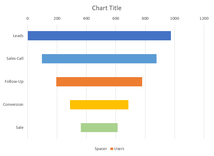 Change the color scheme of the stacked column chart