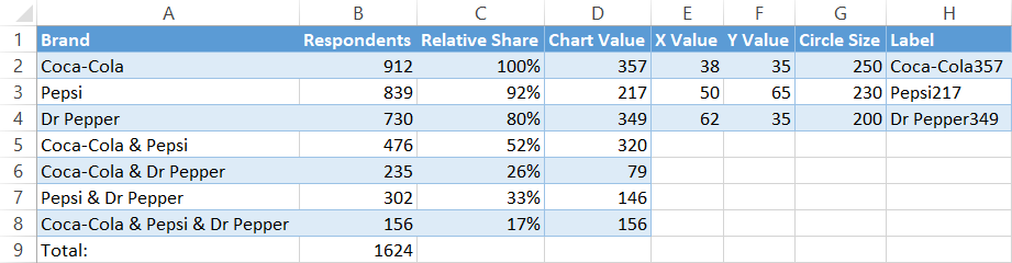 Chart data overview