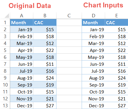 Clone the original data table